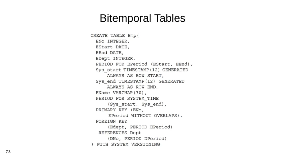 An example of a bitemporal table schema in SQL:2011