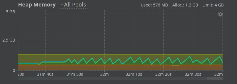 A lovely sawtooth-shaped memory graph